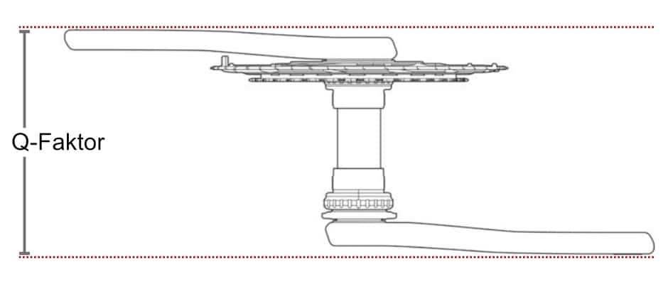 Q-Faktor Messung Messung Q-Faktor