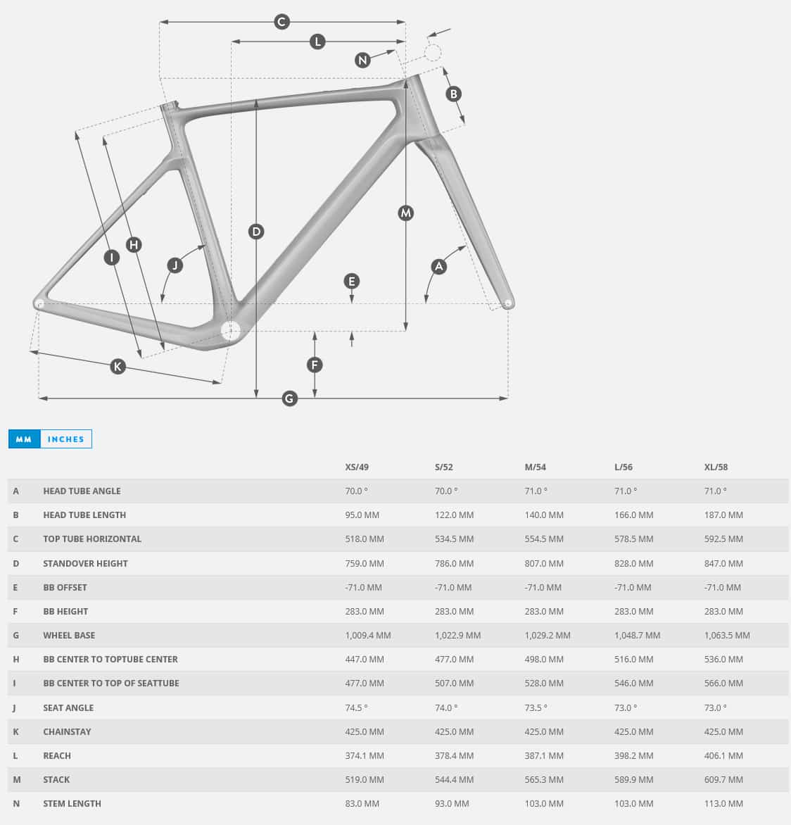 Scott Addict Gravel 10 Geometrie