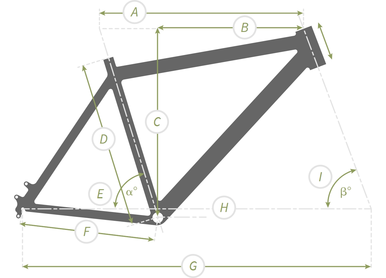 Hercules NOS Geometrie