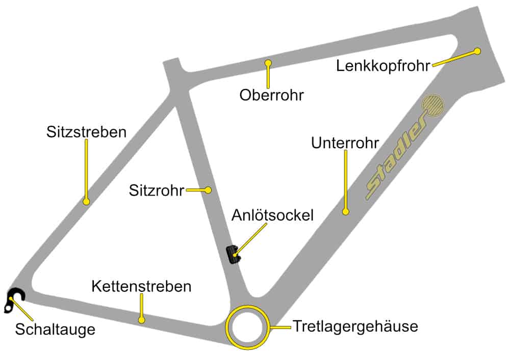 Bauteile eines Fahrradrahmens