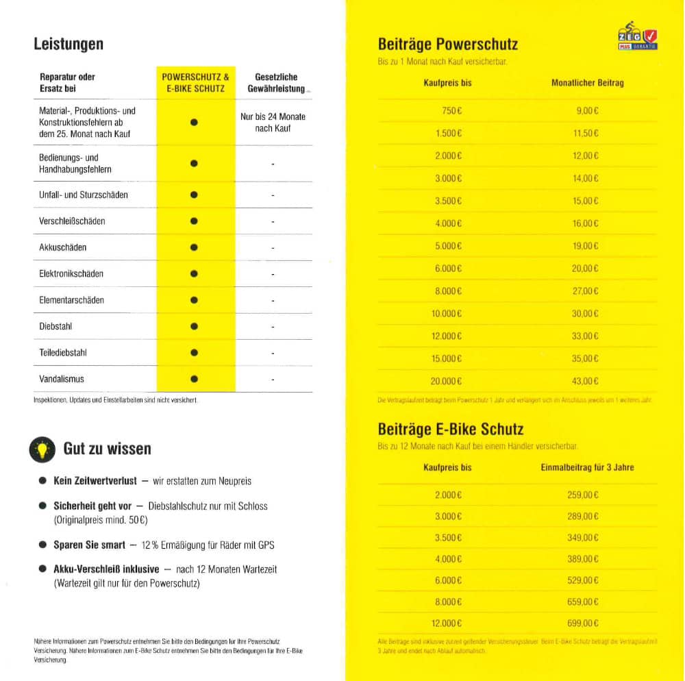 Fahrradversicherung Beitragssätze