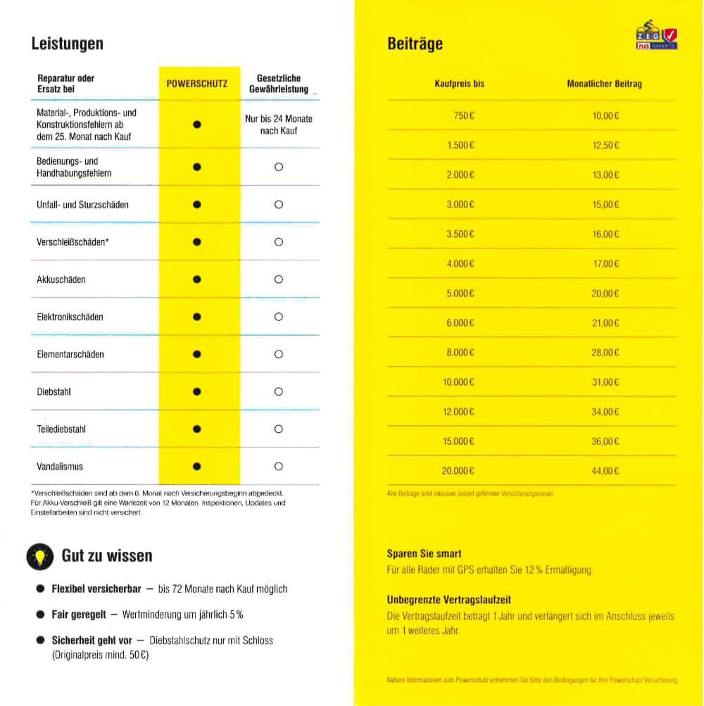 Powerschutz Fahrradversicherung gebrauchte Räder und Leasingrückläufer