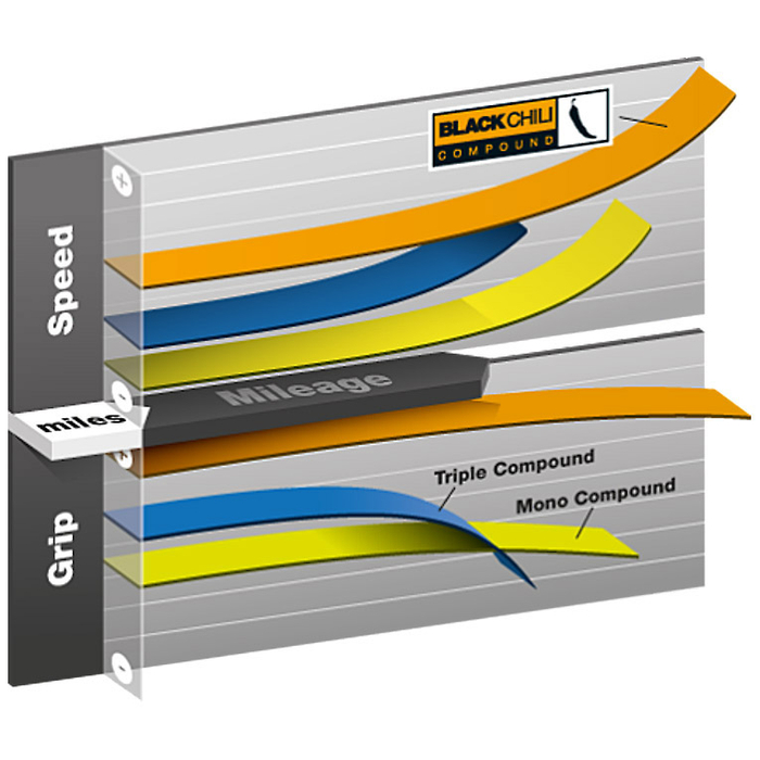 CONTINENTAL Grand Prix 5000S TR 700x28C (28-622) pas cher