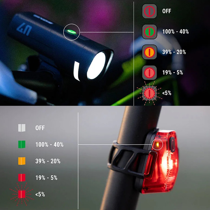 Kit éclairage Vélo SIGMA Aura 40 / Hiro 10 – Rechargeable USB-C, IP44, Visible 500 M