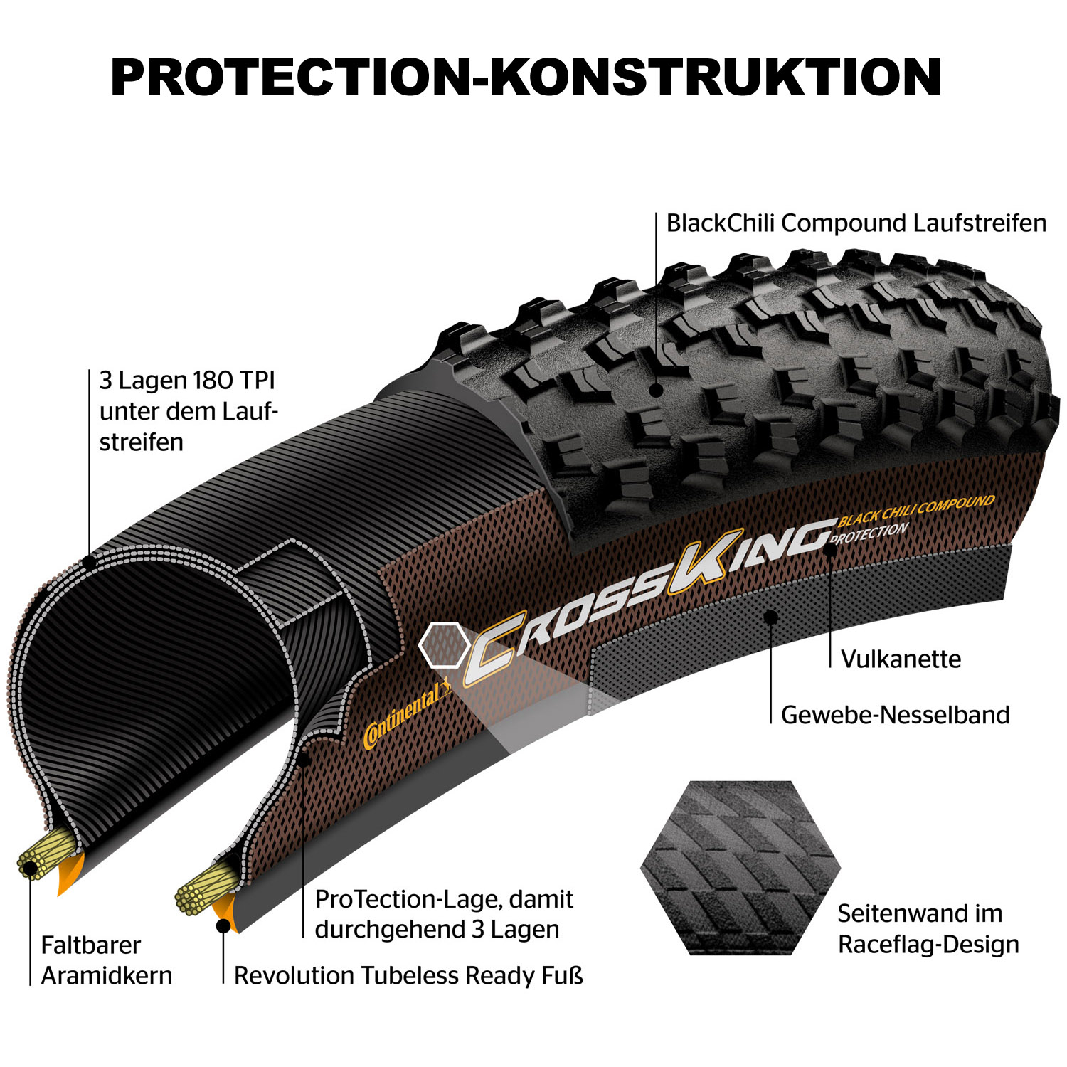 Continental Terra Speed ProTection TLR 40-622 Gravel Plášť Kevlar