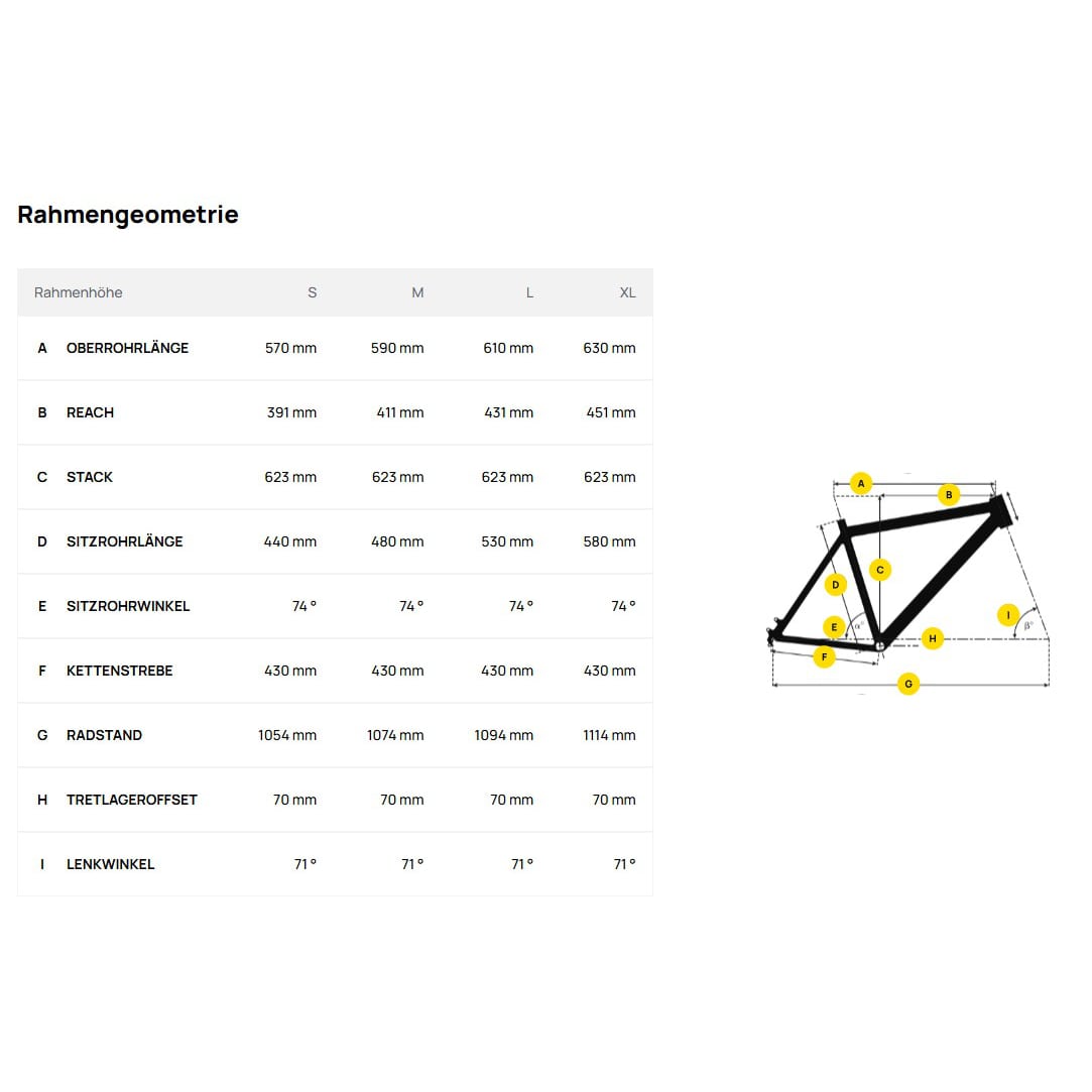 Bulls Clunker EVO E-Bike City Bike Herren 27.5" grün