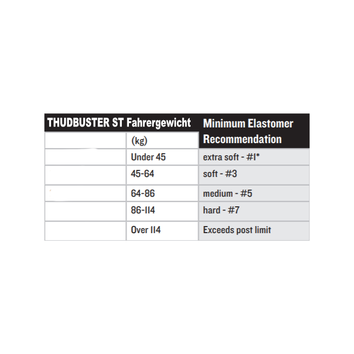 Cane Creek Elastomer für Thudbuster G3 ST Federsattelstütze