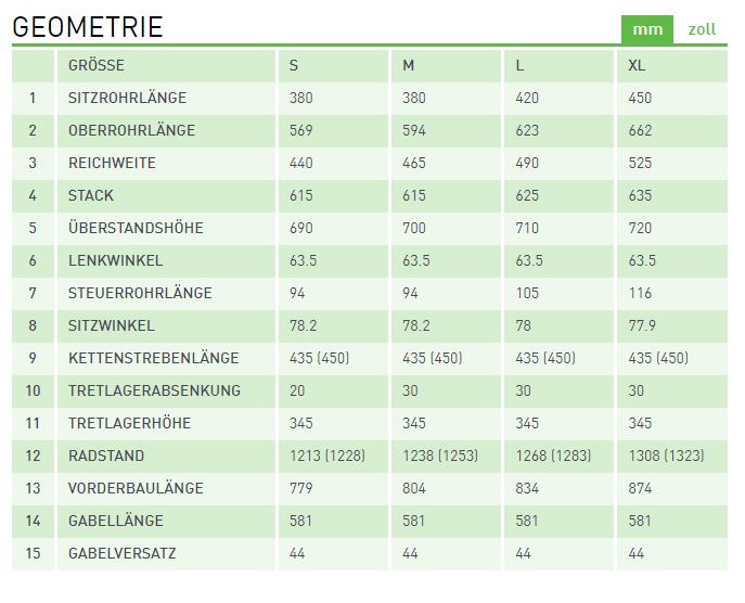 Kona Process X Mountainbike Fully 29" schwarz