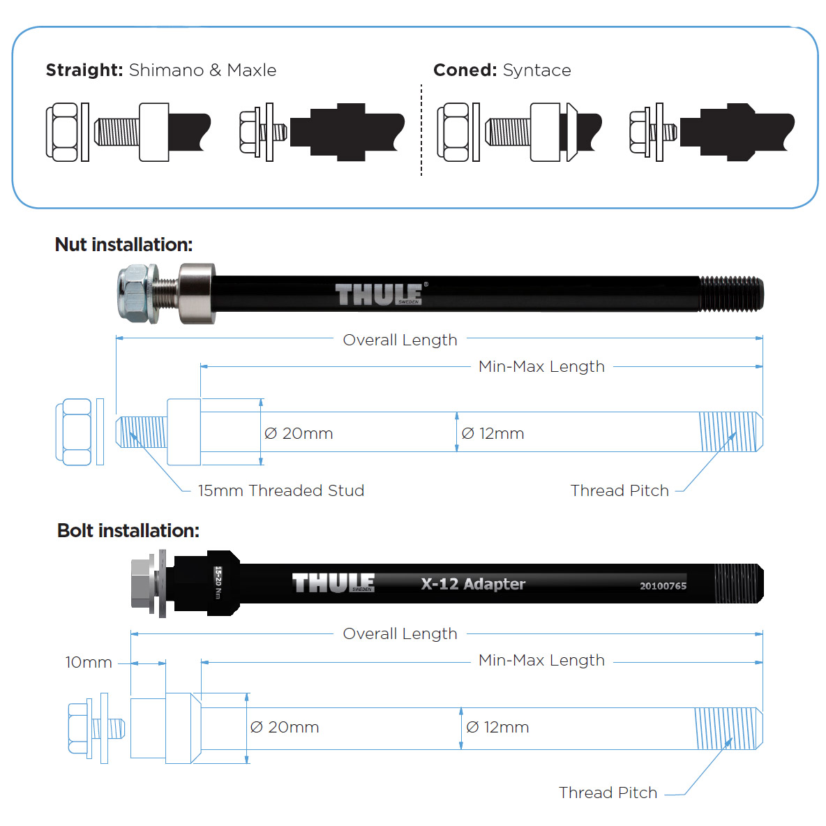 Thule Achsadapter Maxle 12 mm