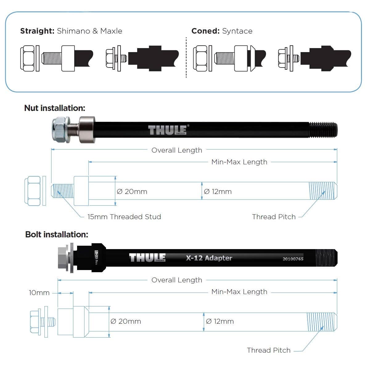 Thule Thru Axle Maxle/Fatbike (M12 x 1.75) Achsadapter m. Mutter
