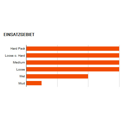 Maxxis Assegai DH TR MTB-Reifen (27,5")