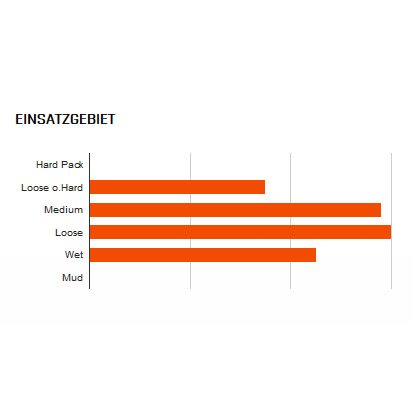 Maxxis HighRoller II EXO TR MTB-Reifen (29")