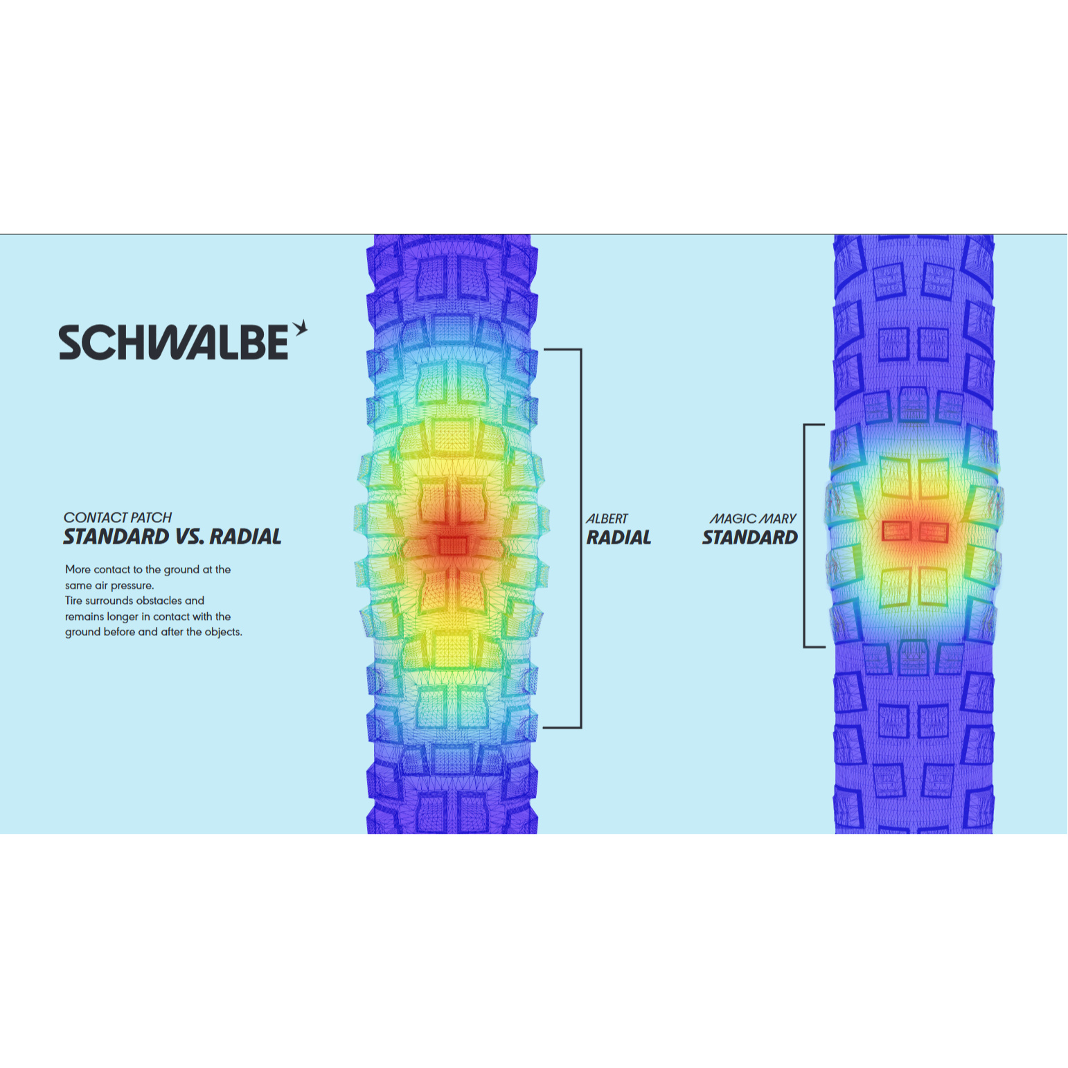 Schwalbe Romy Trail Pro Radial Soft MTB Reifen 29"