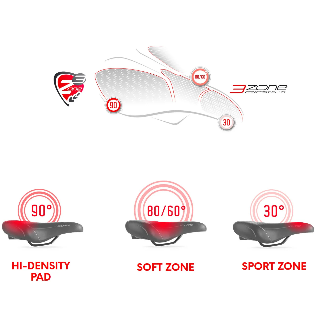 Selle Bassano Volare 3Zone Fahrradsattel braun