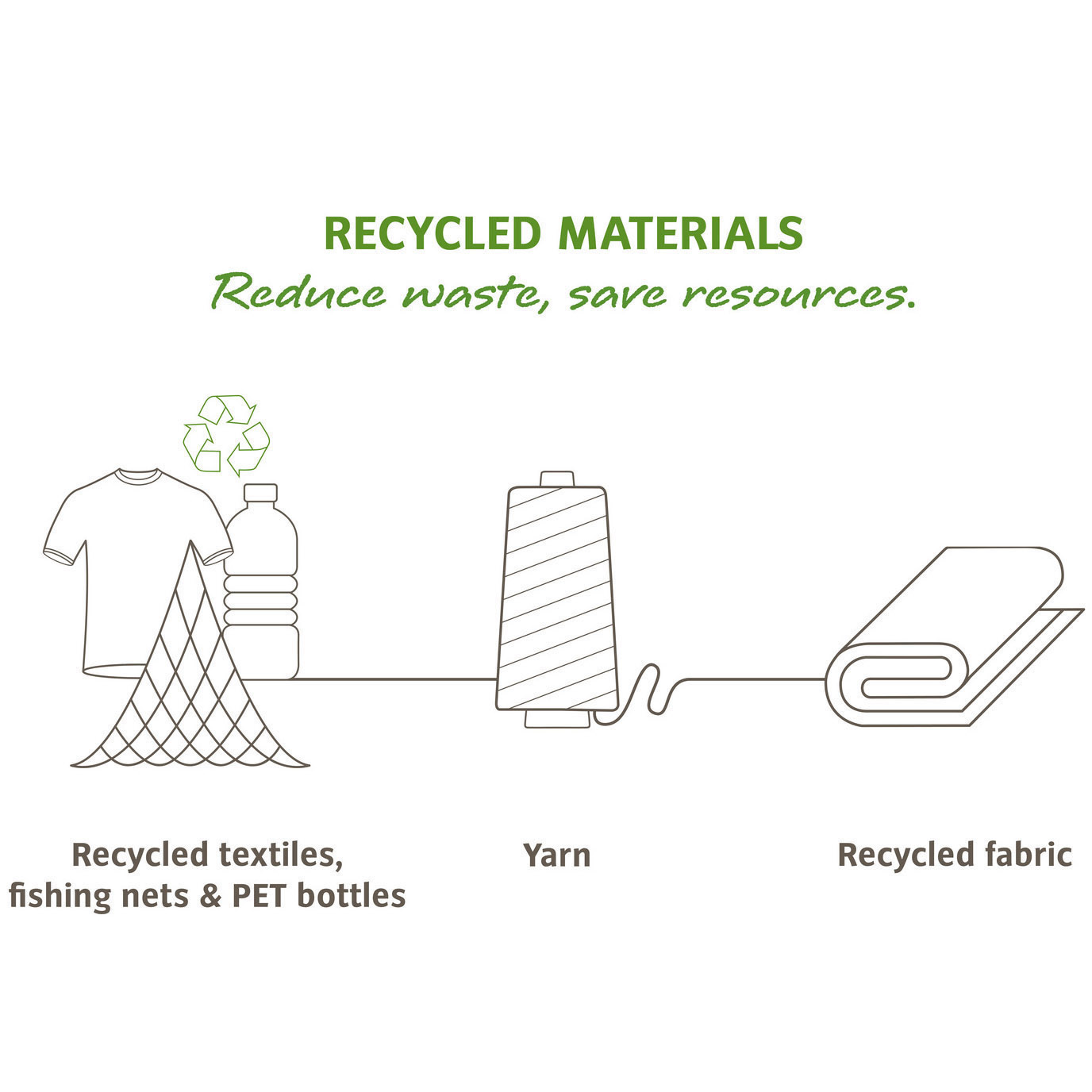 Vaude Raincover Rucksack-Regenhülle (6-15 l)