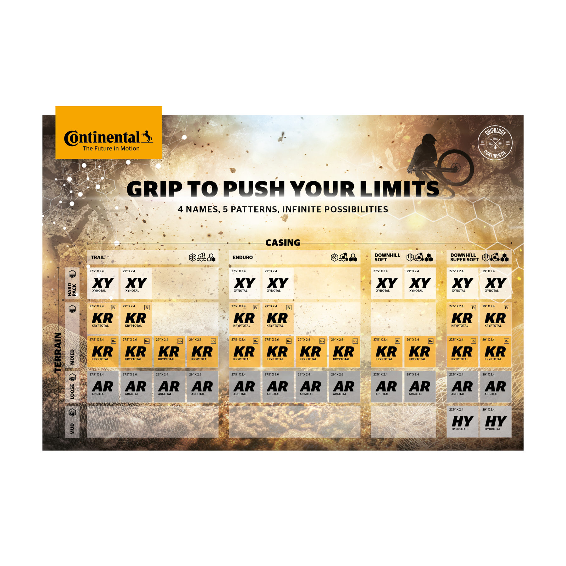 Continental Kryptotal Trail Endurance 27,5" MTB-Reifen