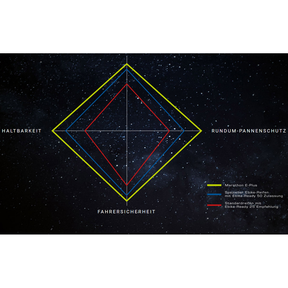 Schwalbe Marathon E-Plus E-Bike-Reifen (27,5")