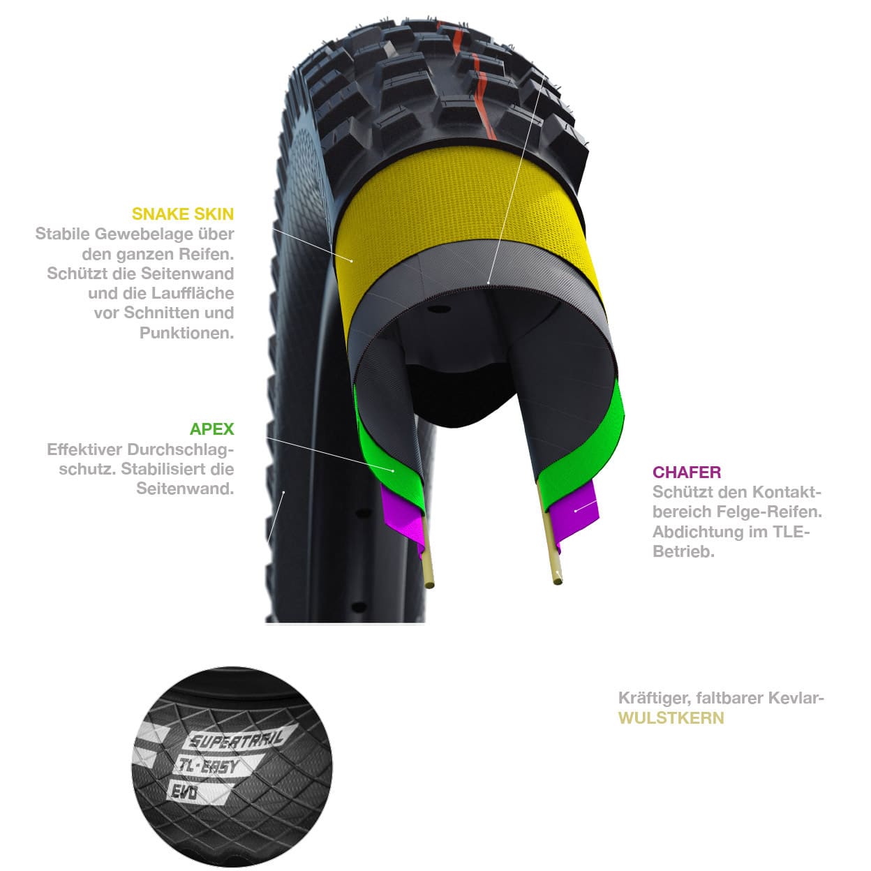 Schwalbe Nobby Nic Evolution Super Trail Speedgrip MTB-Reifen (29")