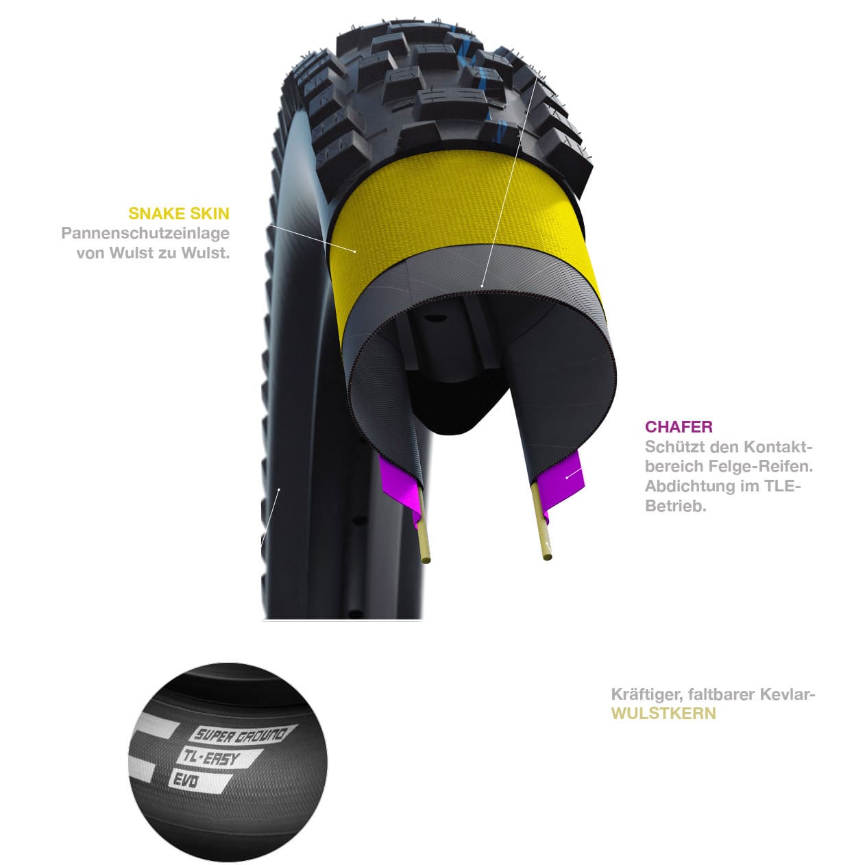 Schwalbe Racing Ralph Evo Super Ground MTB-Reifen (27,5")