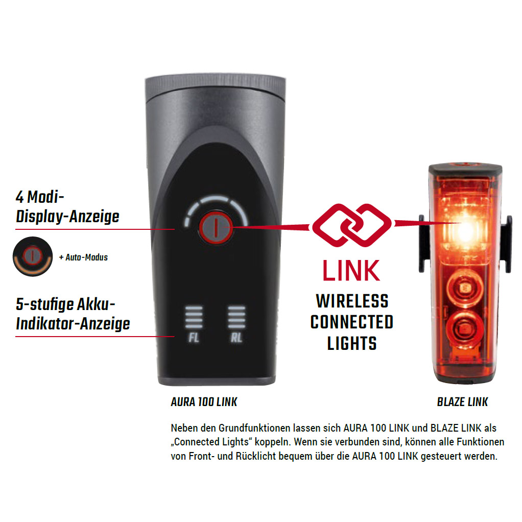 Sigma Aura 100 Link Frontlicht + Blaze Link Rücklicht Fahrradbeleuchtung Set