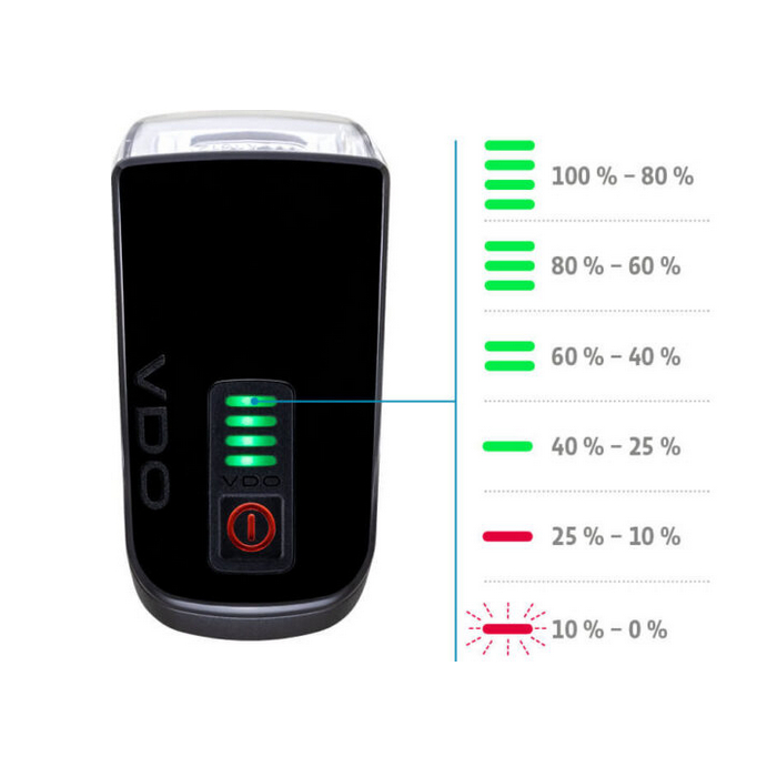 VDO Eco Light M60 + Red Fahrrad Licht Set