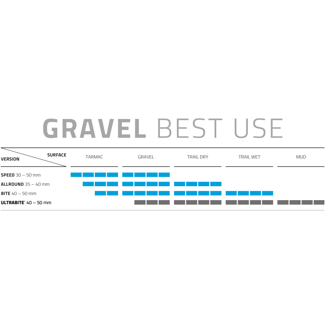 Schwalbe G-One Ultrabite Evo Cross- & Gravel-Reifen (28")