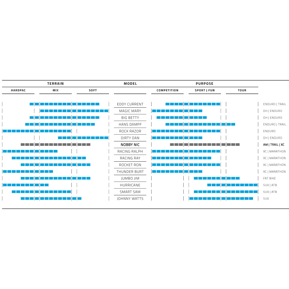 Schwalbe Nobby Nic Evolution Super Ground MTB-Reifen (26")
