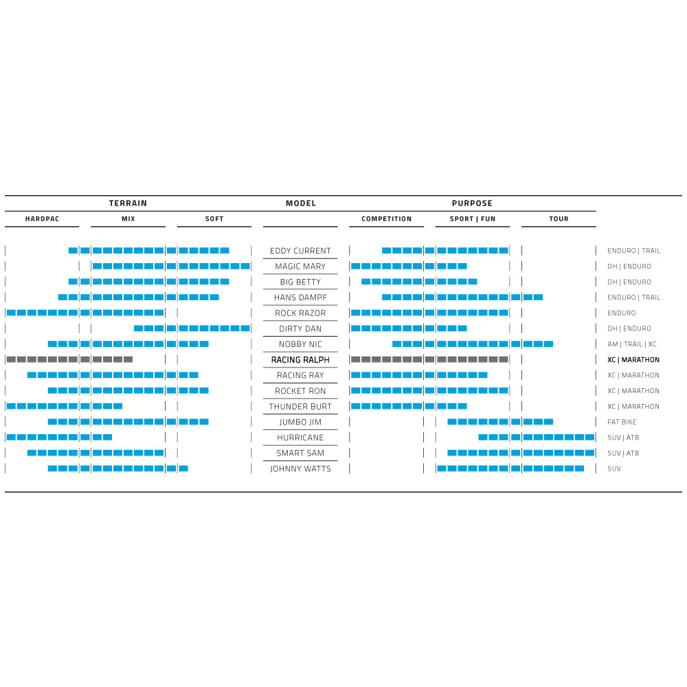 Schwalbe Racing Ralph Evo Super Ground MTB-Reifen (27,5")