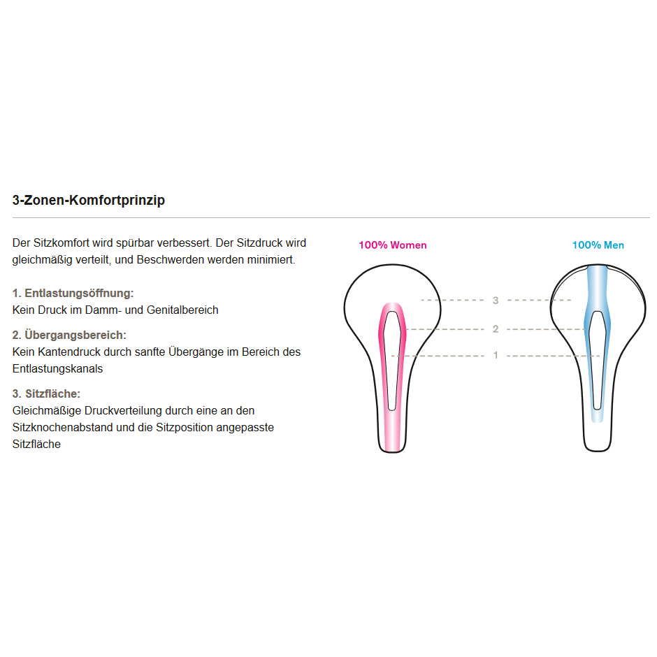 Terry Anatomica Flex Gel Women Fahrrad-Sattel