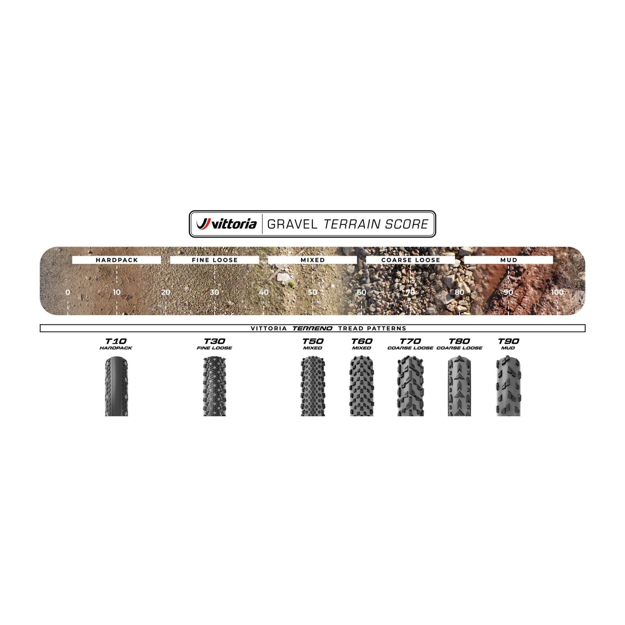 Vittoria Terreno T10 Hardpack Gravel Endurance Gravel Reifen 28"