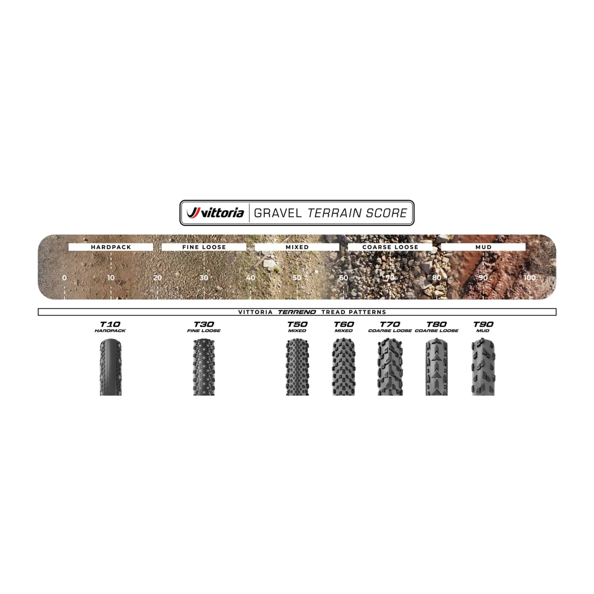 Vittoria Terreno T60 Mixed Gravel Endurance Gravel Reifen 28"