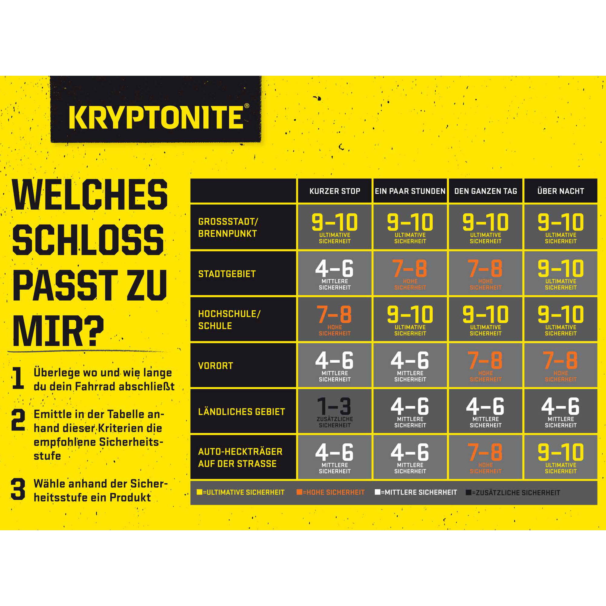 Kryptonite Kryptolok 995 Mini Fahrrad-Kettenschloss