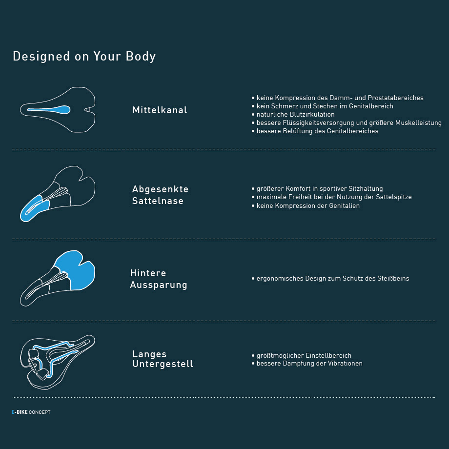 Selle SMP E-City Gel E-Bike-Sattel