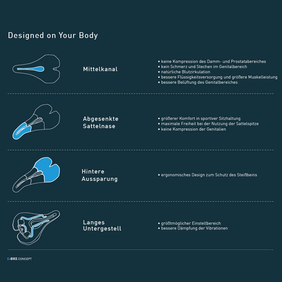 Selle SMP E-Sport Gel Large E-Bike-Sattel