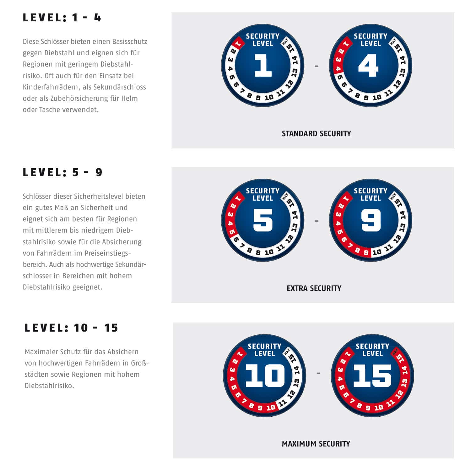 Abus Steel-O-Chain 4804C/75 Fahrrad-Kettenschloss