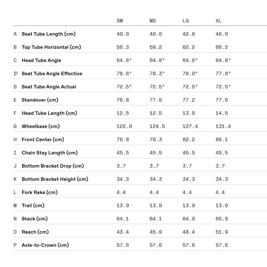 Cannondale Moterra 4+ E-Bike Mountainbike Fully 29" schwarz