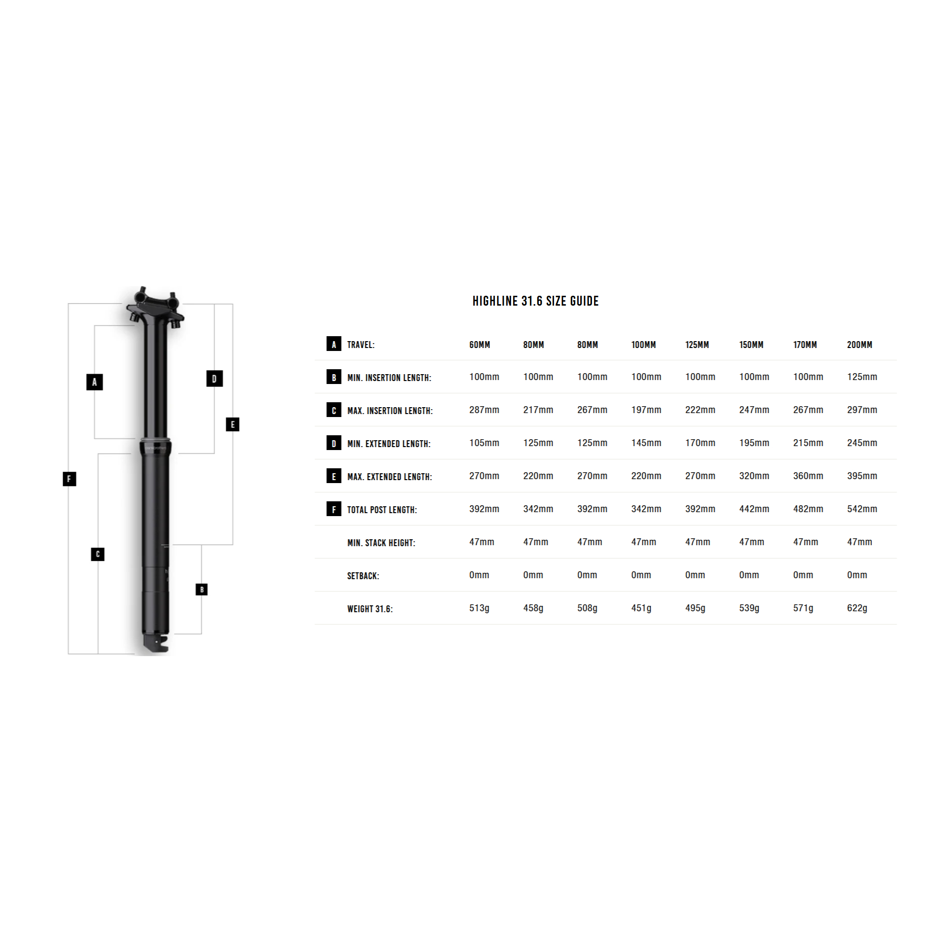 Crankbrothers Highline 2.0 Vario Sattelstütze 31,6 mm