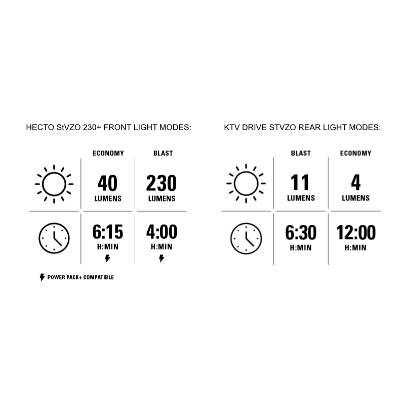 Lezyne Hecto STVZO 230+ & KTV Drive Fahrrad Licht Set