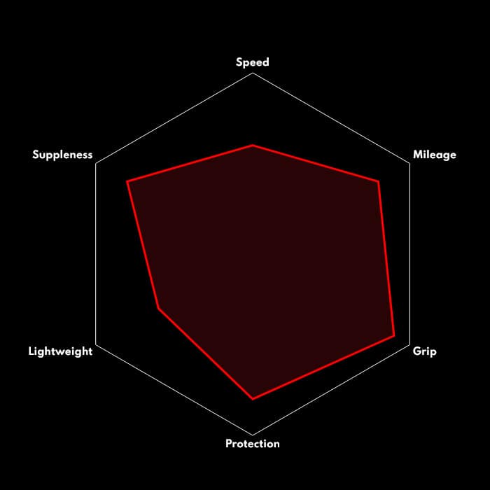 Vittoria Rubino Pro 28" Rennradreifen